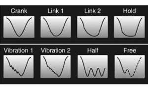 Servo Applications